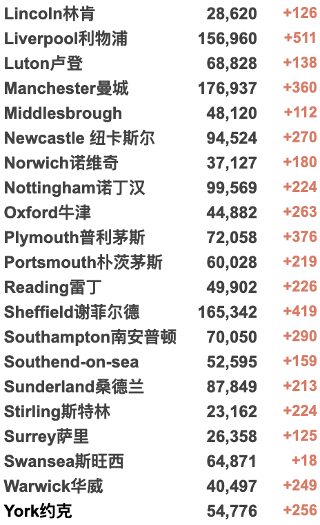 俄乌首轮谈判结束！大量转机回国航班取消！英国新增8.2万例！俄罗斯对36国实施航空禁令！乌克兰紧急要求加入欧盟！新增确诊例！