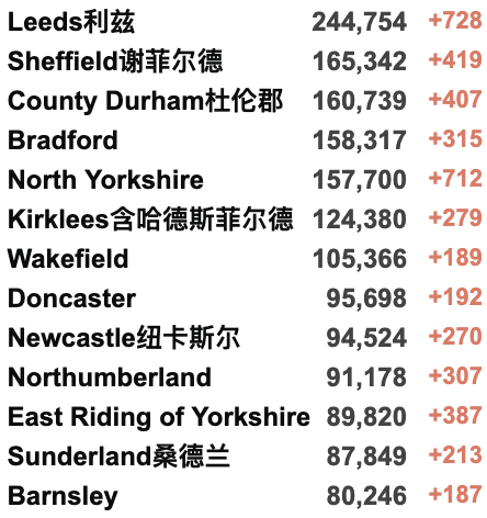 俄乌首轮谈判结束！大量转机回国航班取消！英国新增8.2万例！俄罗斯对36国实施航空禁令！乌克兰紧急要求加入欧盟！新增确诊例！