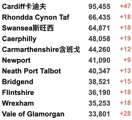 俄乌首轮谈判结束！大量转机回国航班取消！英国新增8.2万例！俄罗斯对36国实施航空禁令！乌克兰紧急要求加入欧盟！新增确诊例！