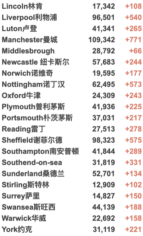连续三日新增破记录！Omicron变种R值或达5！留学生如何预约加强剂疫苗？上海伦敦直飞航班更新！威尔士苏格兰疫情严峻