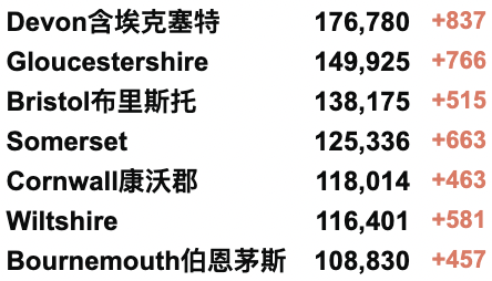 英国新增回升至5.4万例！世界首个Omicron变种疫苗研发中！苏格兰为5-11岁儿童接种疫苗！全球新冠病例缩减20%！