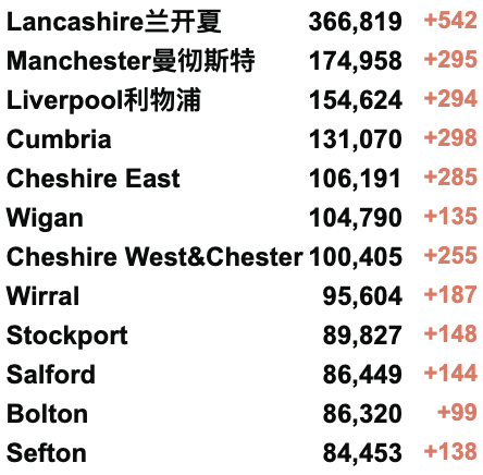 英国新增回升至5.4万例！世界首个Omicron变种疫苗研发中！苏格兰为5-11岁儿童接种疫苗！全球新冠病例缩减20%！