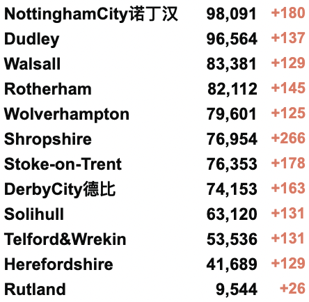 英国新增回升至5.4万例！世界首个Omicron变种疫苗研发中！苏格兰为5-11岁儿童接种疫苗！全球新冠病例缩减20%！