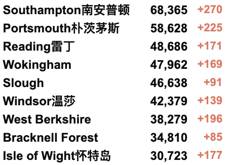 英国新增回升至5.4万例！世界首个Omicron变种疫苗研发中！苏格兰为5-11岁儿童接种疫苗！全球新冠病例缩减20%！