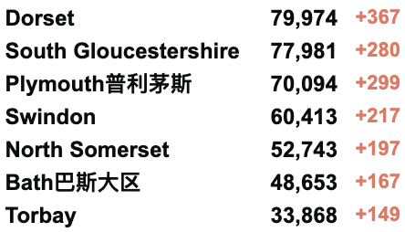 英国新增回升至5.4万例！世界首个Omicron变种疫苗研发中！苏格兰为5-11岁儿童接种疫苗！全球新冠病例缩减20%！