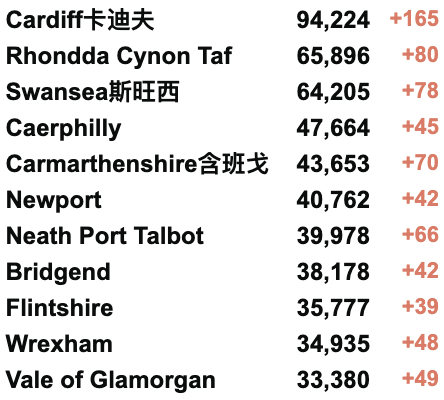 英国新增回升至5.4万例！世界首个Omicron变种疫苗研发中！苏格兰为5-11岁儿童接种疫苗！全球新冠病例缩减20%！