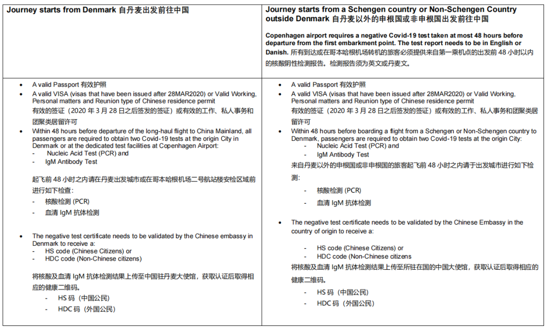 中英直飞取消至7月？英国回国转机航班汇总：7国超级详细攻略！