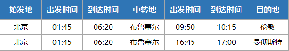 多家航空开放“留学航班”！9月国际航班新增航线汇总！回国&返校党看过来！