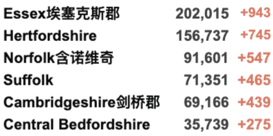 英国向全民开放第3剂接种:无需预约直接打加强疫苗！牛津字典年度词汇出炉！新增4万例！