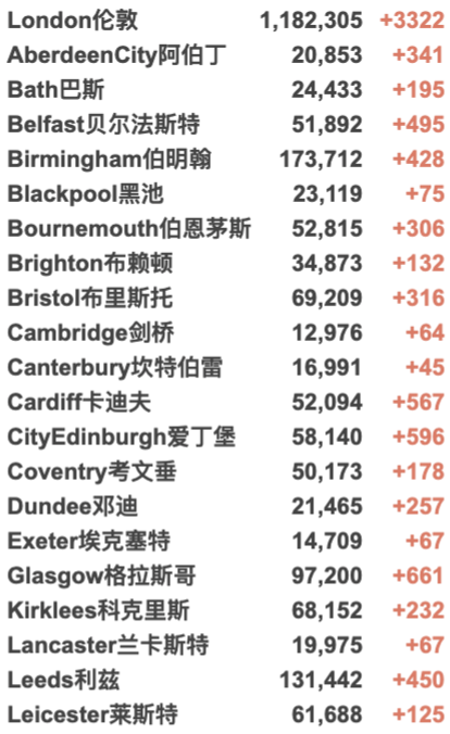 英国向全民开放第3剂接种:无需预约直接打加强疫苗！牛津字典年度词汇出炉！新增4万例！