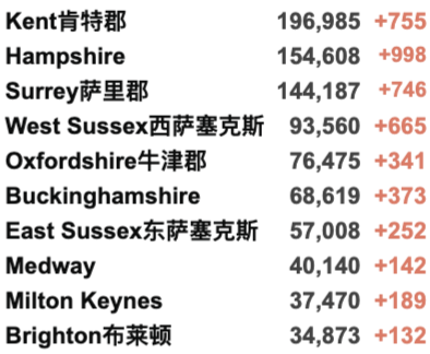 英国向全民开放第3剂接种:无需预约直接打加强疫苗！牛津字典年度词汇出炉！新增4万例！