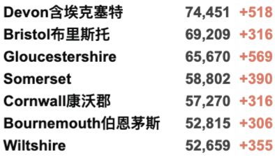 英国向全民开放第3剂接种:无需预约直接打加强疫苗！牛津字典年度词汇出炉！新增4万例！