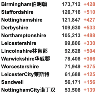 英国向全民开放第3剂接种:无需预约直接打加强疫苗！牛津字典年度词汇出炉！新增4万例！