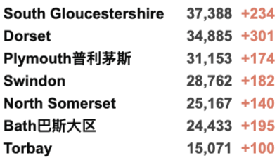 英国向全民开放第3剂接种:无需预约直接打加强疫苗！牛津字典年度词汇出炉！新增4万例！