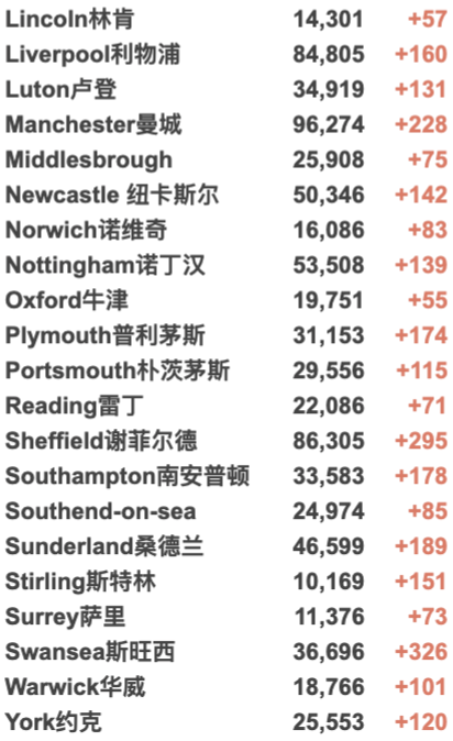 英国向全民开放第3剂接种:无需预约直接打加强疫苗！牛津字典年度词汇出炉！新增4万例！