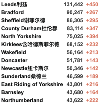 英国向全民开放第3剂接种:无需预约直接打加强疫苗！牛津字典年度词汇出炉！新增4万例！