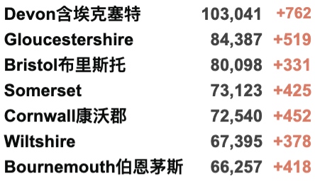 Omicron变种新增633例:其传播或将在1月爆发！伦敦/苏格兰被列为热点地区！加强疫苗对新变种有效率超70%