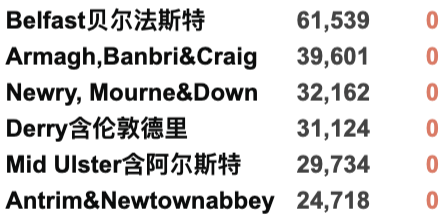 英国Omicron变种新增再翻倍至1,239例！英国/世界疫情数据更新