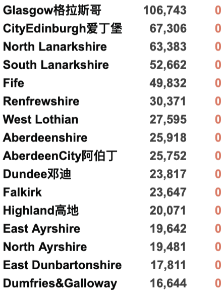 英国Omicron变种新增再翻倍至1,239例！英国/世界疫情数据更新