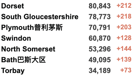 英国新增降至3.4万例！接种疫苗后抗体阳性率随年龄增长而下降！英格兰取消新冠限制后的风险！六个非洲国家自主生产本国mRNA疫苗！