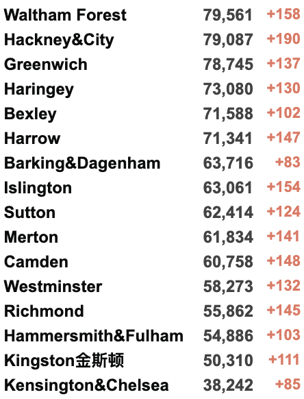 英国新增降至3.4万例！接种疫苗后抗体阳性率随年龄增长而下降！英格兰取消新冠限制后的风险！六个非洲国家自主生产本国mRNA疫苗！