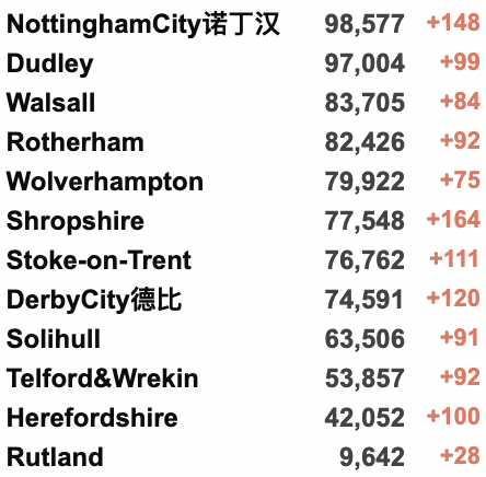 英国新增降至3.4万例！接种疫苗后抗体阳性率随年龄增长而下降！英格兰取消新冠限制后的风险！六个非洲国家自主生产本国mRNA疫苗！