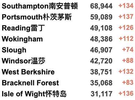 英国新增降至3.4万例！接种疫苗后抗体阳性率随年龄增长而下降！英格兰取消新冠限制后的风险！六个非洲国家自主生产本国mRNA疫苗！