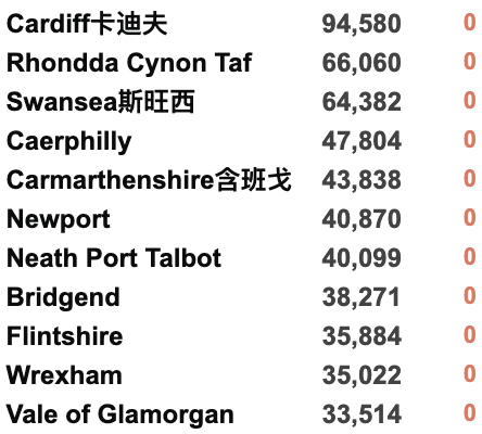 英国新增降至3.4万例！接种疫苗后抗体阳性率随年龄增长而下降！英格兰取消新冠限制后的风险！六个非洲国家自主生产本国mRNA疫苗！