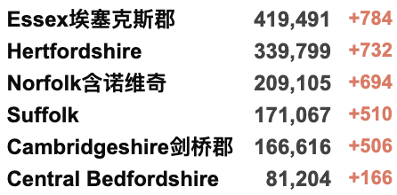 英国新增降至3.4万例！接种疫苗后抗体阳性率随年龄增长而下降！英格兰取消新冠限制后的风险！六个非洲国家自主生产本国mRNA疫苗！