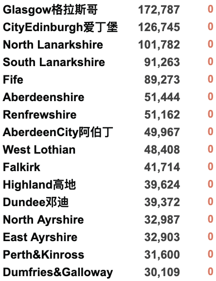 英国新增降至3.4万例！接种疫苗后抗体阳性率随年龄增长而下降！英格兰取消新冠限制后的风险！六个非洲国家自主生产本国mRNA疫苗！