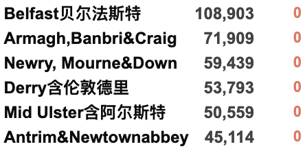 英国新增降至3.4万例！接种疫苗后抗体阳性率随年龄增长而下降！英格兰取消新冠限制后的风险！六个非洲国家自主生产本国mRNA疫苗！