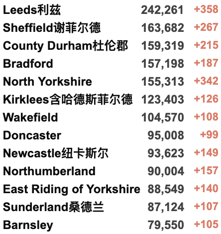 英国新增降至3.4万例！接种疫苗后抗体阳性率随年龄增长而下降！英格兰取消新冠限制后的风险！六个非洲国家自主生产本国mRNA疫苗！