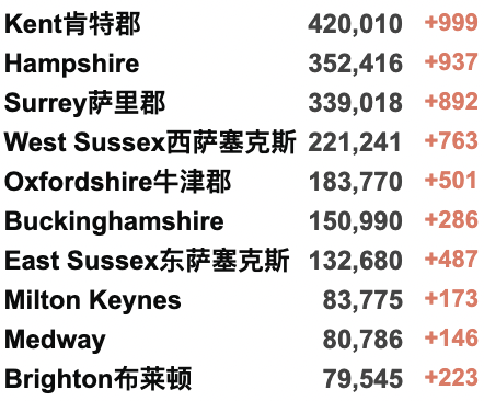 英国新增降至3.4万例！接种疫苗后抗体阳性率随年龄增长而下降！英格兰取消新冠限制后的风险！六个非洲国家自主生产本国mRNA疫苗！