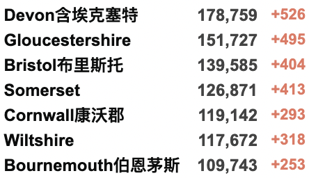 英国新增降至3.4万例！接种疫苗后抗体阳性率随年龄增长而下降！英格兰取消新冠限制后的风险！六个非洲国家自主生产本国mRNA疫苗！