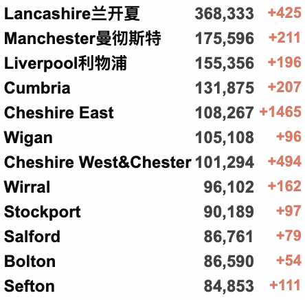 英国新增降至3.4万例！接种疫苗后抗体阳性率随年龄增长而下降！英格兰取消新冠限制后的风险！六个非洲国家自主生产本国mRNA疫苗！