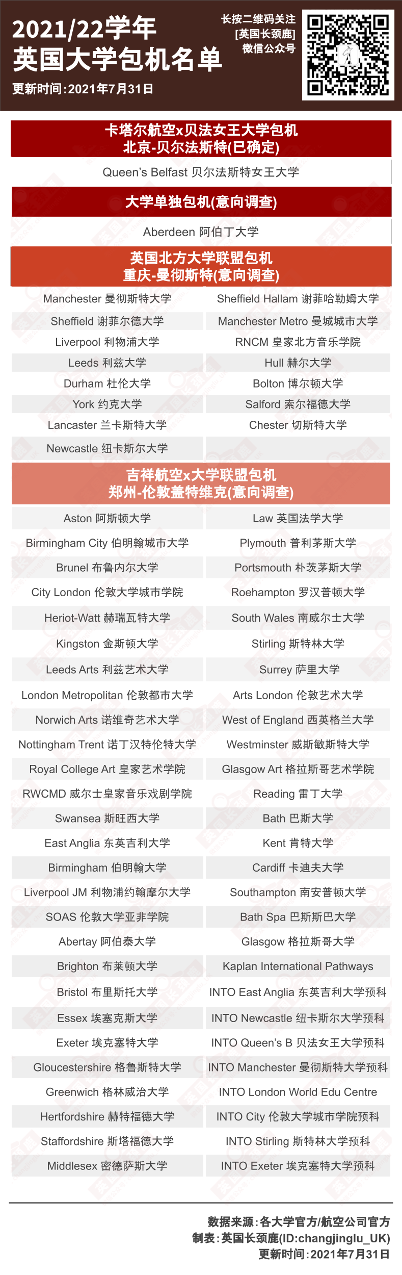 英国第三波疫情即将结束？日增2.6万例，较上周下降33%！专家：英国未来还会出现新变种