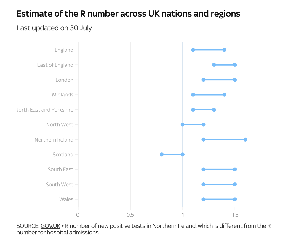 英国第三波疫情即将结束？日增2.6万例，较上周下降33%！专家：英国未来还会出现新变种