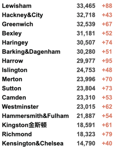 英国返校导致疫情更严重！华人群体感染率最低/白人最高！返校季各大活动回归线下！今日新增3.1万例