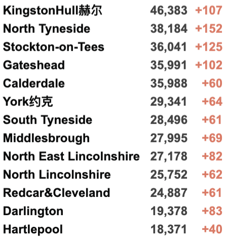 英国Omicron变种确诊突破135例：超一半感染者已接种疫苗！风险评估为最高红色等级！