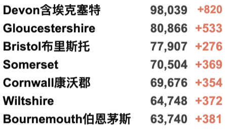 英国Omicron变种确诊突破135例：超一半感染者已接种疫苗！风险评估为最高红色等级！