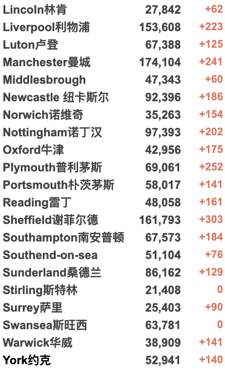 新增降至4.6万例！自然免疫比疫苗免疫更有效？女王“退位失败”下周复工；英国时隔13年报告罕见病