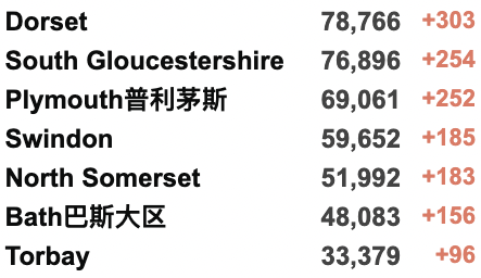 新增降至4.6万例！自然免疫比疫苗免疫更有效？女王“退位失败”下周复工；英国时隔13年报告罕见病