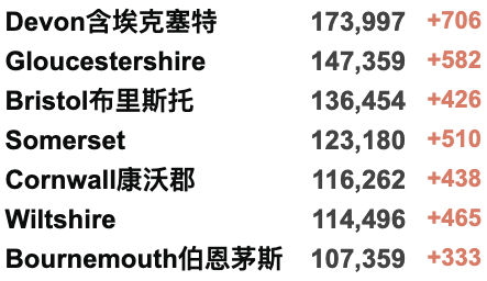 新增降至4.6万例！自然免疫比疫苗免疫更有效？女王“退位失败”下周复工；英国时隔13年报告罕见病