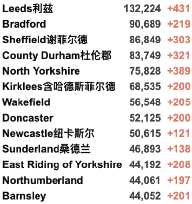 英国各地再爆发抗议！新增回升至4.1万例！COP26气候峰会一览！英国多数地区感染率下降！