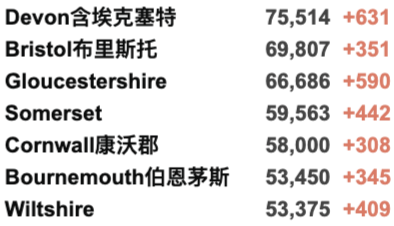 英国各地再爆发抗议！新增回升至4.1万例！COP26气候峰会一览！英国多数地区感染率下降！