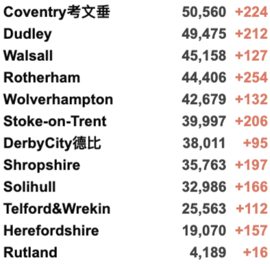 英国各地再爆发抗议！新增回升至4.1万例！COP26气候峰会一览！英国多数地区感染率下降！