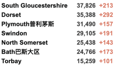 英国各地再爆发抗议！新增回升至4.1万例！COP26气候峰会一览！英国多数地区感染率下降！