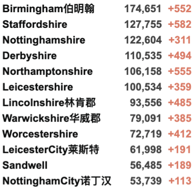 英国各地再爆发抗议！新增回升至4.1万例！COP26气候峰会一览！英国多数地区感染率下降！