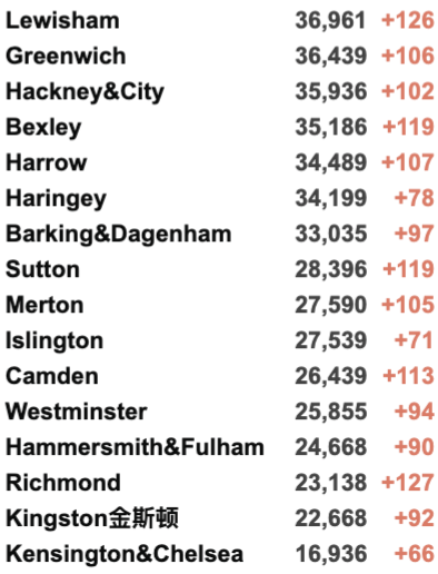 英国各地再爆发抗议！新增回升至4.1万例！COP26气候峰会一览！英国多数地区感染率下降！