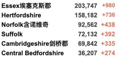 英国各地再爆发抗议！新增回升至4.1万例！COP26气候峰会一览！英国多数地区感染率下降！